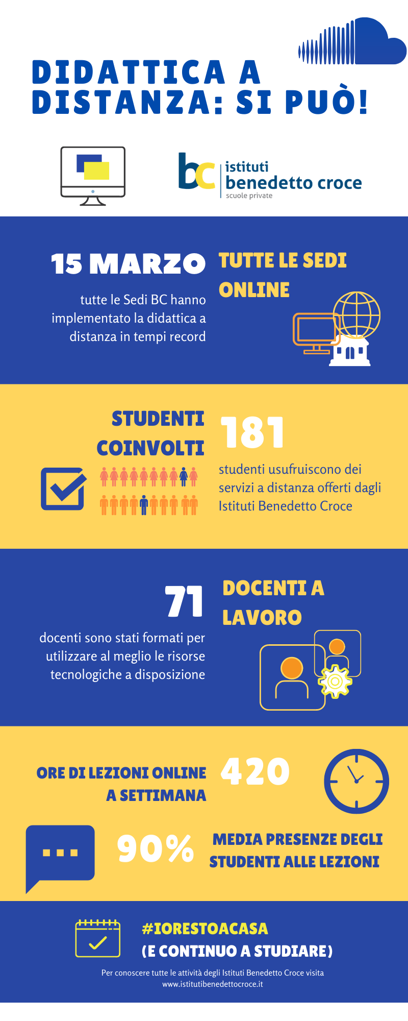 Infografica Benedetto Croce