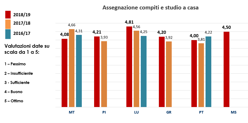 organizzazione scuola