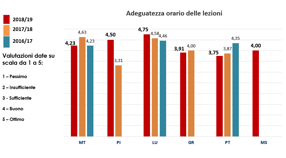 orario lezioni