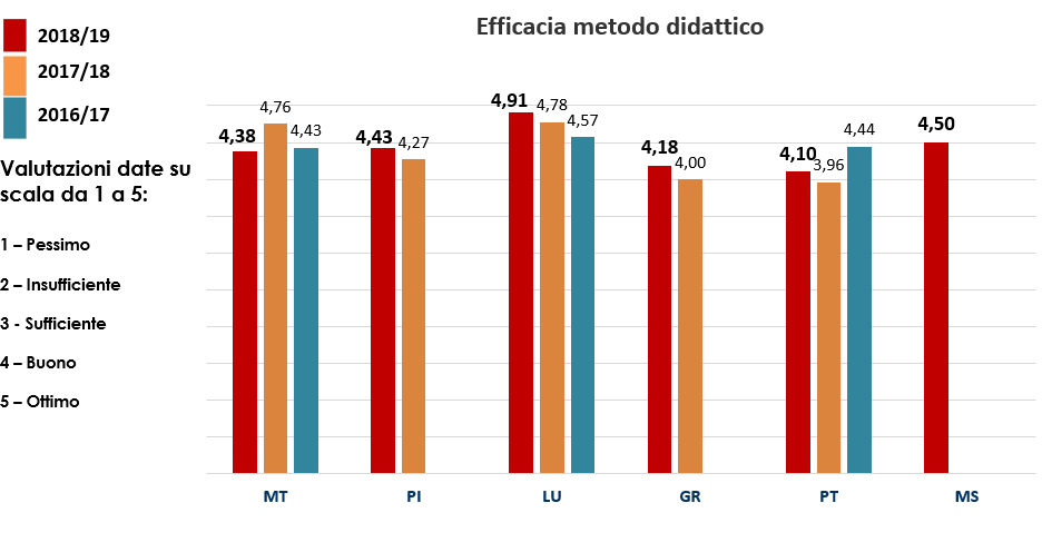 metodo didattico benedetto croce