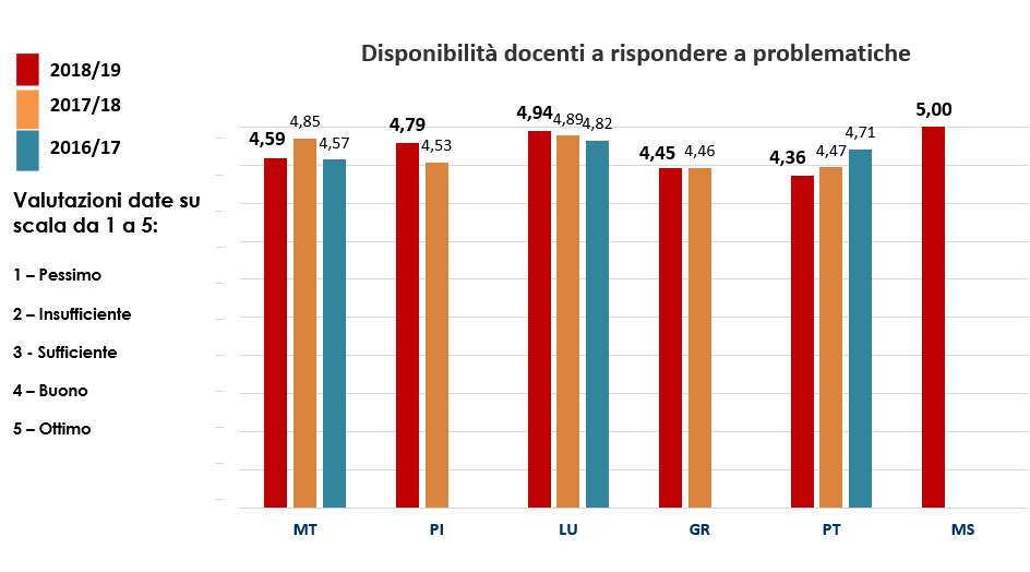 comprensione insegnanti benedetto croce