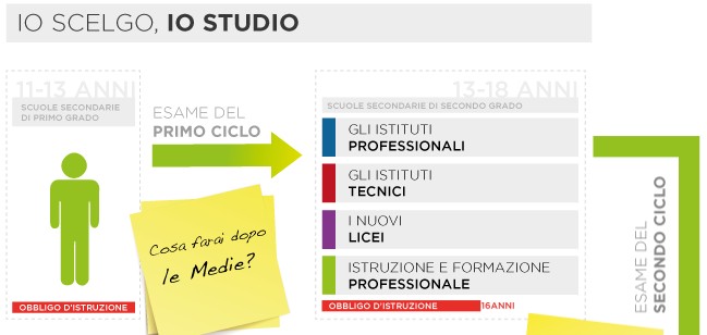 orientamento-ministero-istruzione